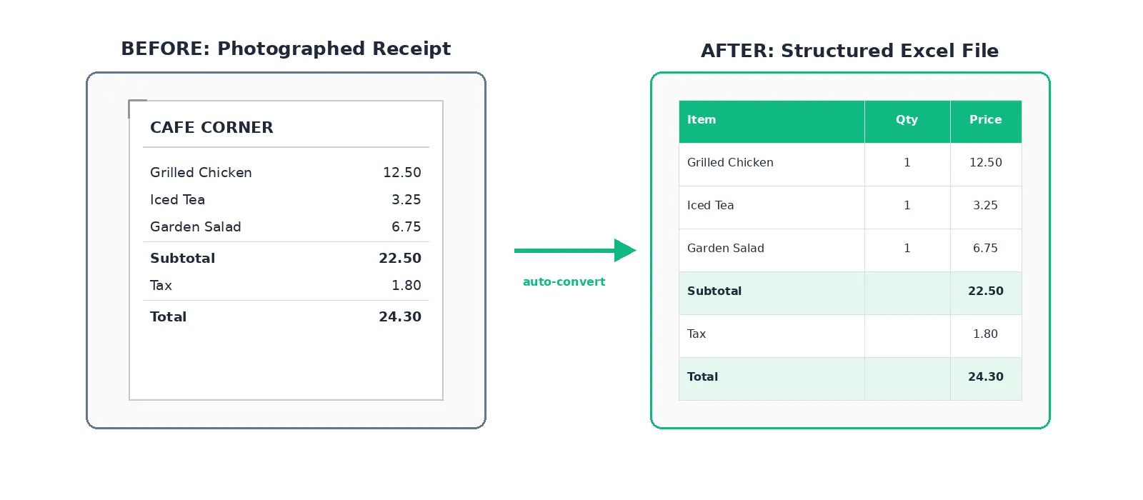 Real Examples of Invoice to excel